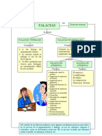 FALACIA - Esquema