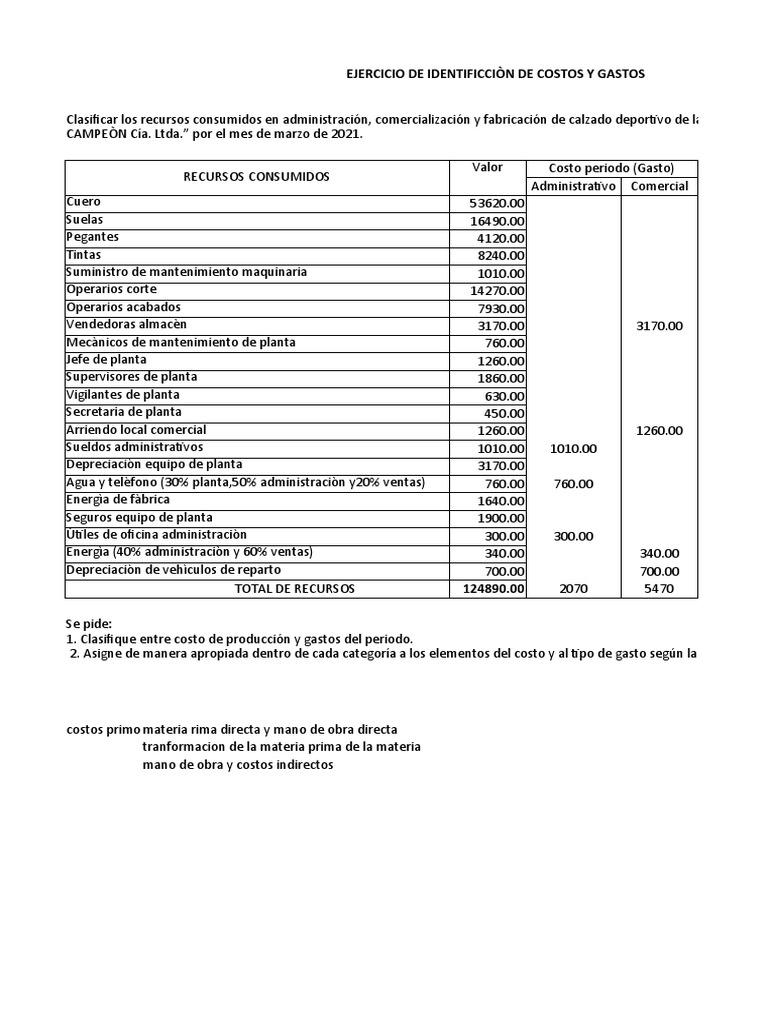 Clasificación de Costos en Fabricación de Calzado | PDF | Economias ...