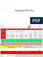 Tabel Manfaat PPH Plus