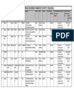 List of Unpaid Interim Dividend FY 2010-11 Transfer To IEPF