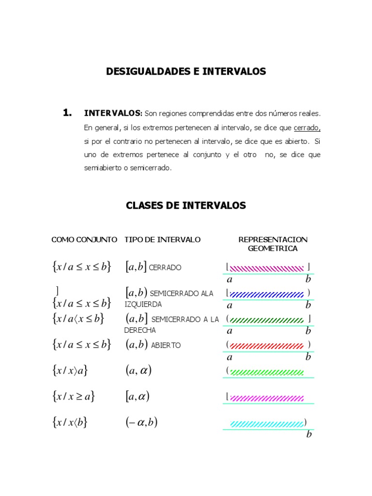 Desigualdades e Intervalos | PDF | Intervalo (Matemáticas) | Desigualdad  (Matemáticas), image size:768x1024