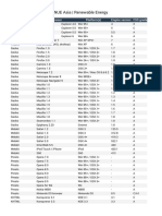 NUE Asia - Renewable Energy: Rendering Engine Browser Platform(s) Engine Version CSS Grade