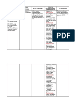 Assessment Data Nursing Diagnosis Plan and Goal Nursing Interventions and Rationale Evaluation