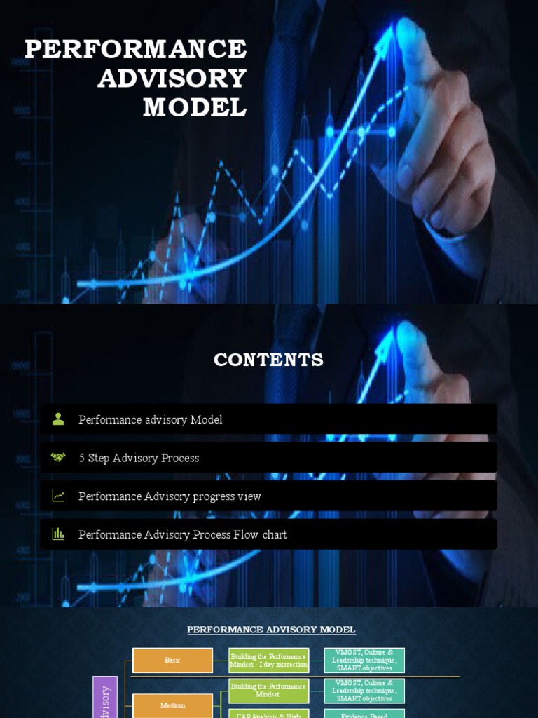 Performance Advisory Model Updated | PDF | Mindset | Leadership