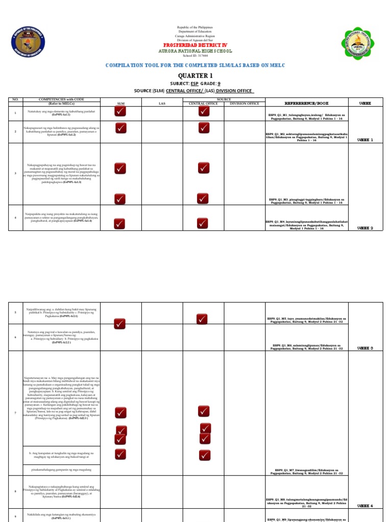 Compilation Tool For Available SLM Esp 9 - QUARTER1-2 | PDF