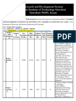 Research and Development Section Indian Institute of Technology Guwahati Guwahati-781039, Assam