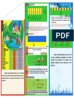 School Performance Indicators