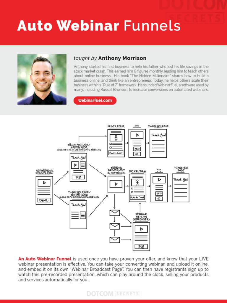 Auto Webinar Funnels Explained | PDF