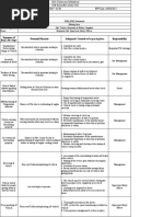 Potential Hazards Safeguard/ Controls To Be Put in Place Responsibility Sequence of Basic Job Steps