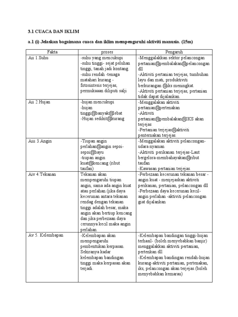 Cuaca Dan Iklim Pdf