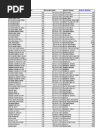 3000 High CPC Keywords