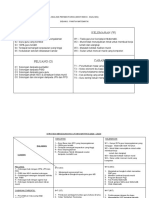 Analisis Persekitaran