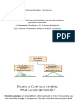 (I) Bionomial Distribution (Ii) Poisson Distribution (Iii) Uniform Distribution and (IV) Normal