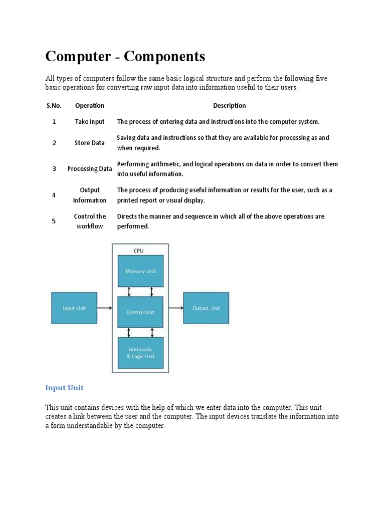 Input Devices OF Computer | PDF | Computer Data Storage | Computer Keyboard
