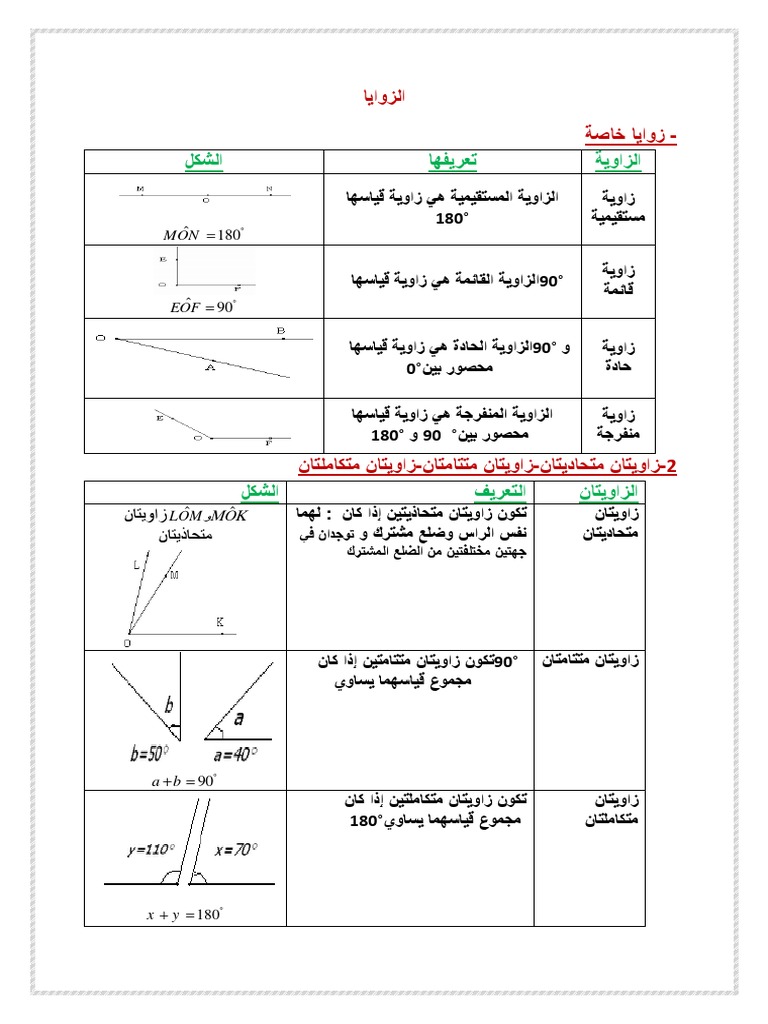 Les Angles (Arabe) | PDF