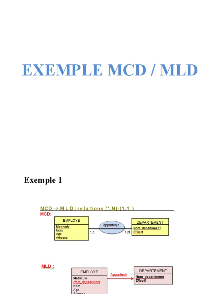 Exemples de MCD et MLD en Merise | PDF | Méthodes et références ...
