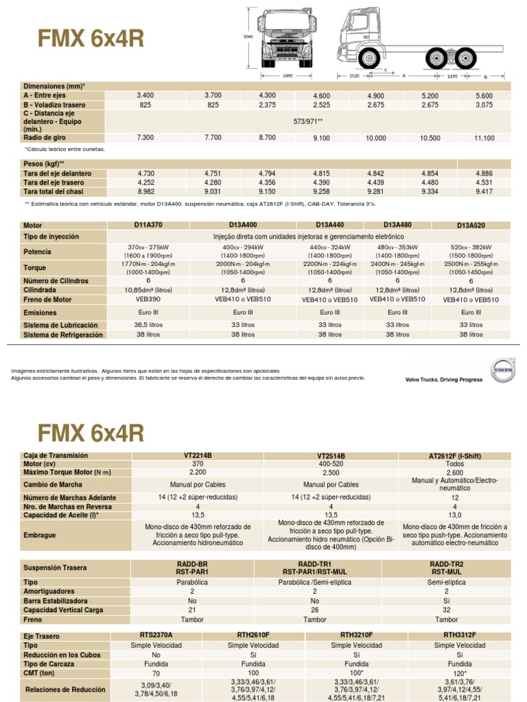 Ficha Tecnica Volvo FMX | PDF | Eje | Transmisión (Mecánica)