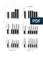 Survival and growth of Monte da Fava clones over time