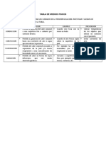 Tabla de Medios Fisicos