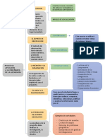 Construccion Del Concepto Del Espacio Y El Desarrollo de Destrezas Cartograficas