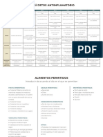 Menú Detox Desiinflamatorio + Alimentos Permitidos