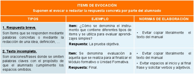 tabla-items-de-evocaci-n-pdf