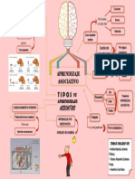 Actividad N°3 Aprendizaje Asociativo