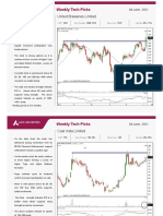 WeeklyTechnicalPicks 04june2021