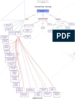 Concept Map - Nursing