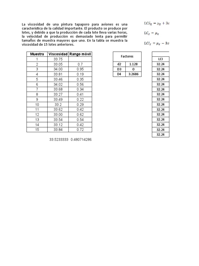0.001ejemplo Gráfico IMr | PDF | Cantidad | Metrología