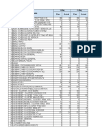 Google Sheet - Assignment