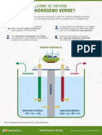 Infografia Hidrogeno Verde