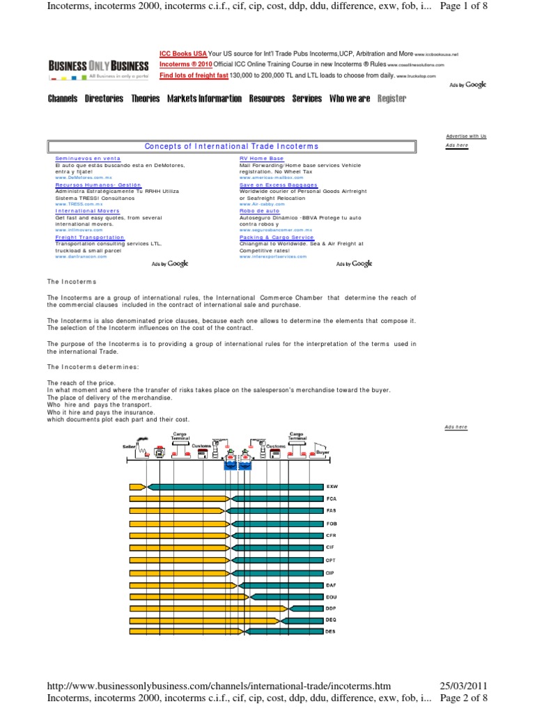 Register Concepts Of International Trade Incoterms Supply Chain Management Service Industries