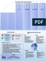 PESLT analysis for trade of vaccines in South Africa