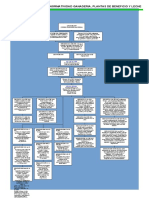 Diagrama Ganadería