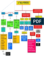 Mapa Conceptual Clasificación de La Tabla Periódica