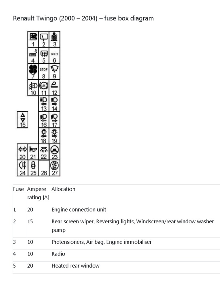 Renault Twingo Electrical Diagram: The Secret Mechanics You Need To Know! - 2rsdeg2