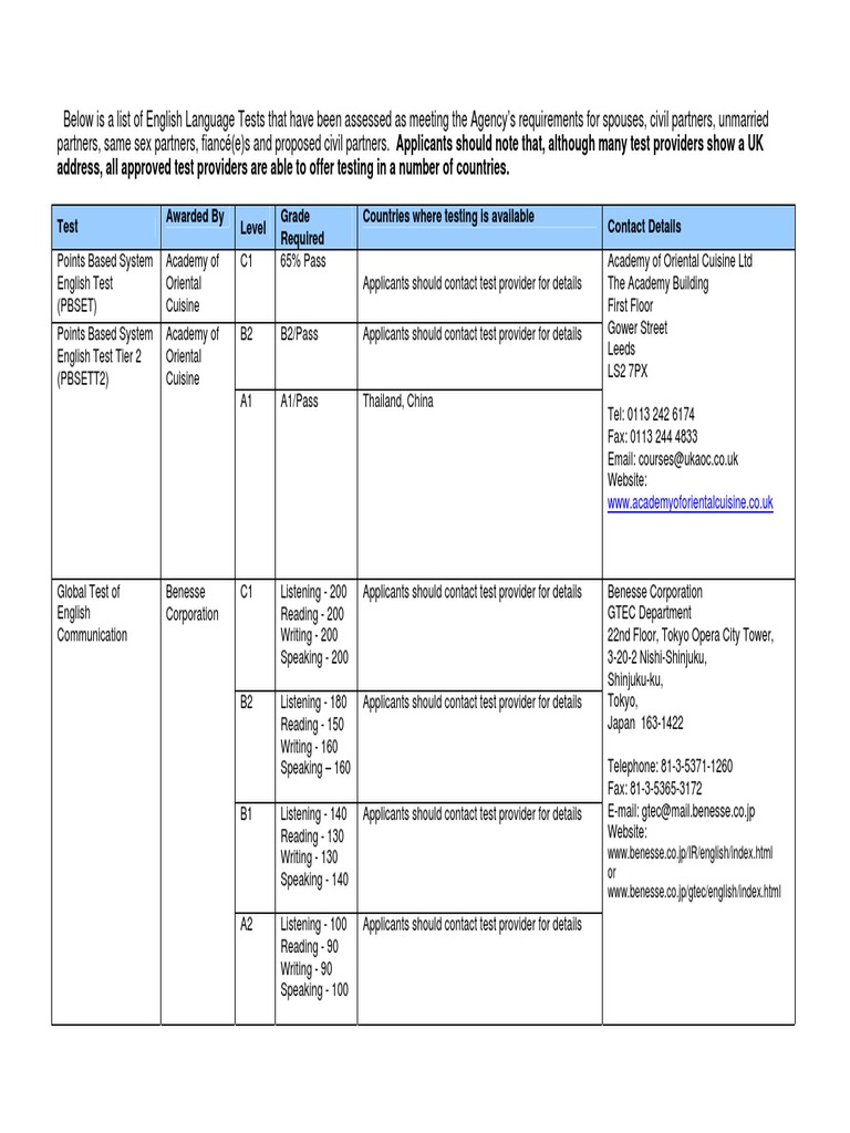 English Language Tests for Visa Applicants | PDF | Test Of English As A ...