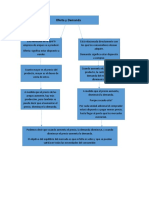 Mapa Conceptual1