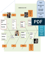 Diagrama de Causa