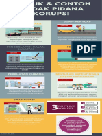 Infografis Antikorupsi