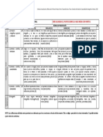 Rúbrica Primera Prueba - Parte A