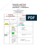 Common IV Fluids at Composition & Indications