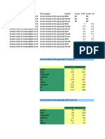 Final Data For Ps