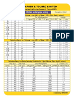 Pdfcoffee.com Chilled Water Pipe Sizes PDF Free