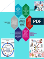 Pensamiento estratégico en la formación de la estrategia empresarial