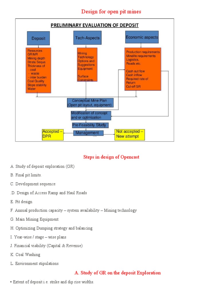 Open Pit Mine Design Overview | PDF | Coal Mining | Mining