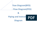 Block Flow Diagram (BFD) Process Flow Diagram (PFD) & Piping and Instrumental Diagram