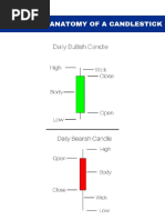 Chart Pattern Cheat Sheet PDF | PDF