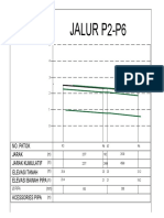 Jalur P2-P6: No. Patok Jarak